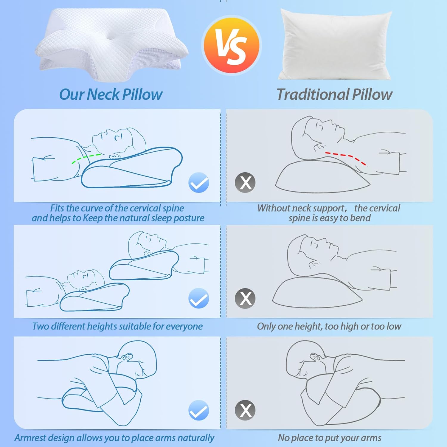  Memory Foam Cervical Pillow, 2 in 1 Ergonomic Contour Orthopedic Pillow for Neck Pain, Contoured Support Pillows for Side Back Stomach Sleepers