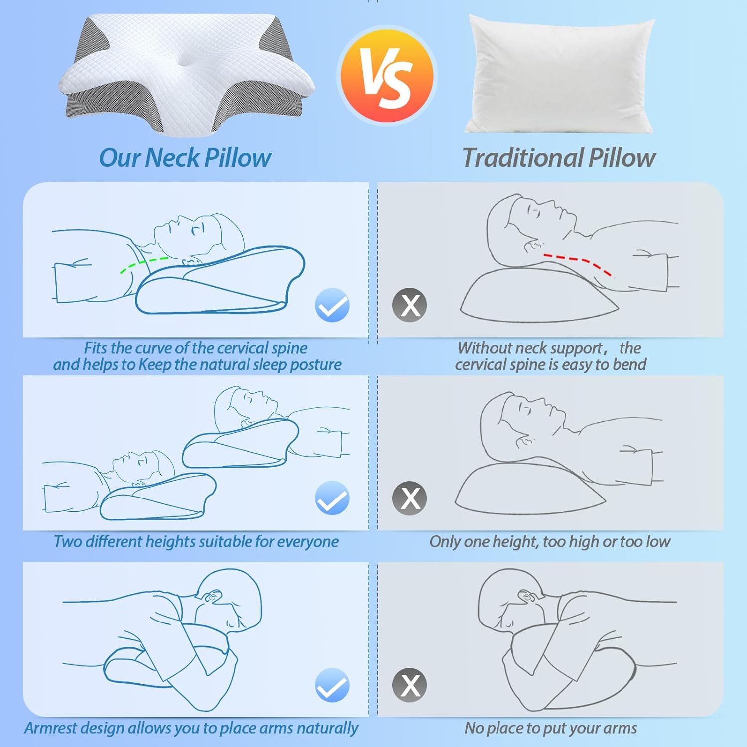  Memory Foam Cervical Pillow, 2 in 1 Ergonomic Contour Orthopedic Pillow for Neck Pain, Contoured Support Pillows for Side Back Stomach Sleepers