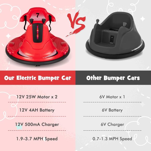 ⏰ LAST DAY 80% OFF 💥  12V Kids Ride On Bumper Car, Electric Bumper Car w/Dual Joysticks, Remote Control, 360° Spin, Slow Start Function, LED Lights & Fun Music, Adjustable Safety Belt, Soft Bumper (Pink)