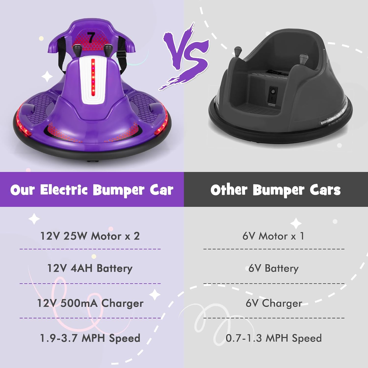 ⏰ LAST DAY 80% OFF 💥  12V Kids Ride On Bumper Car, Electric Bumper Car w/Dual Joysticks, Remote Control, 360° Spin, Slow Start Function, LED Lights & Fun Music, Adjustable Safety Belt, Soft Bumper (Pink)