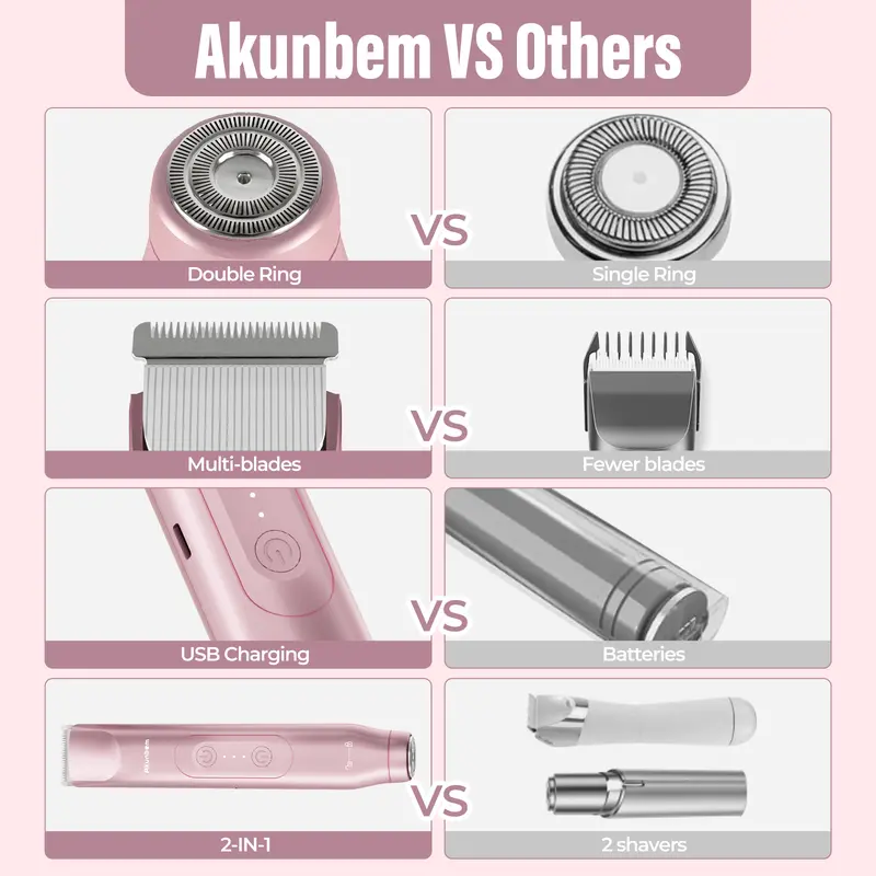 2-in-1 Waterproof Electric Shaver & Bikini Trimmer 🌸✨
