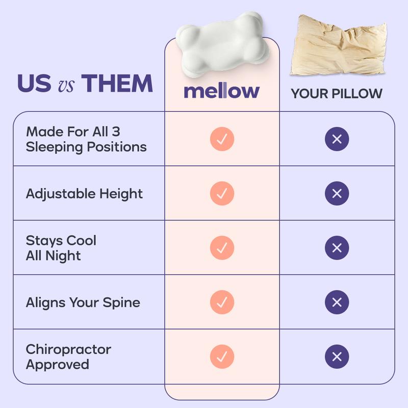 CloudAlign Ergonomic Cervical Pillow | Neck Support & Pressure Relief ☁️🛌