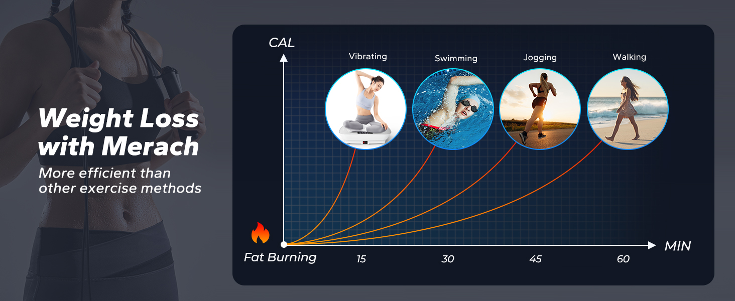 Vibration Plate Exercise Machine