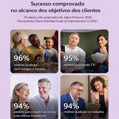 Aparelho auditivo de venda livre Siemens × Jabra Enhance Select 700 de nível clínico, compatível com Bluetooth para iOS/Android.