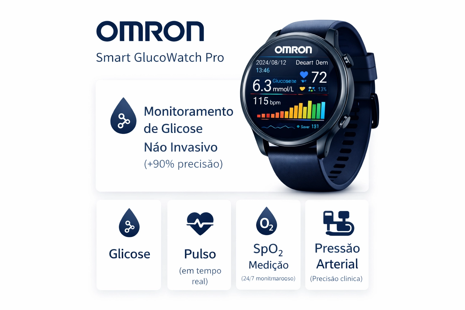 OMRON Smart GlucoWatch Pro – Monitor de Saúde 4 em 1 Sem Dor