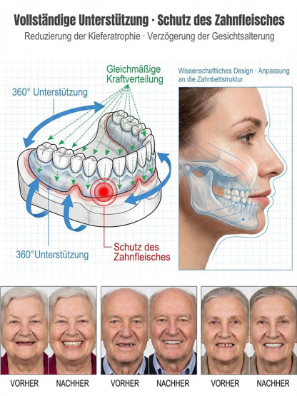 【Perfekte Anpassung an die Gesichtsform】Selbstanpassende Vollabdeckung mit Zahnspange