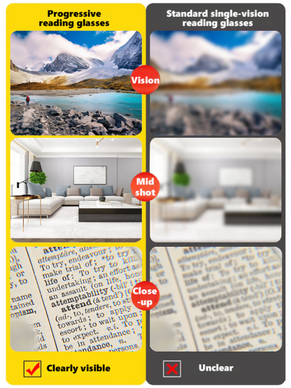 Smart photochromic zoom anti-fog reading glasses