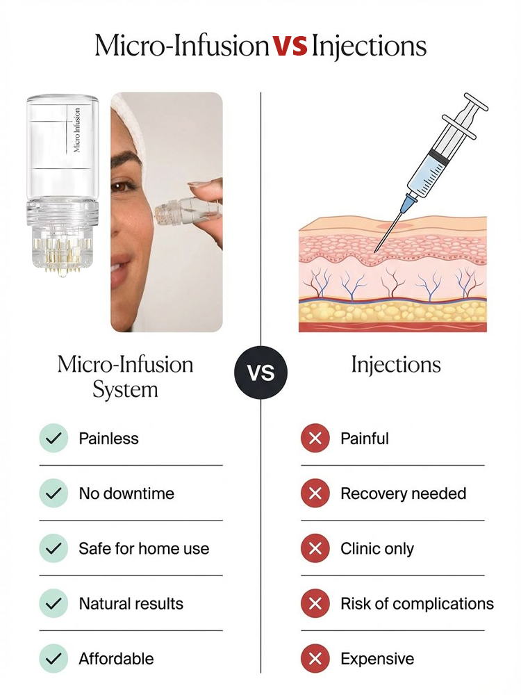 GHK-Cu Microneedling Serum Set