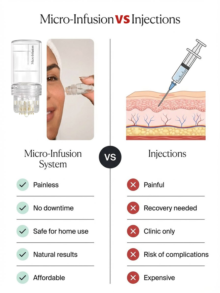 GHK-Cu Microneedling Serum Set