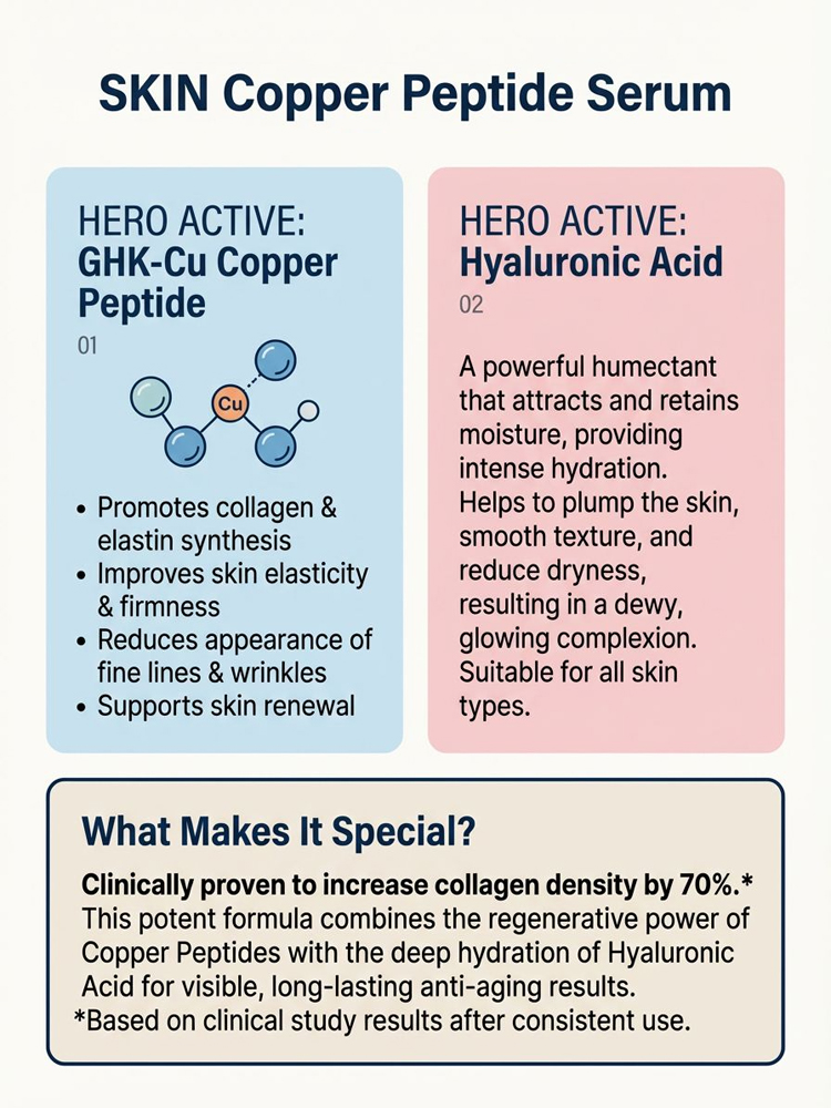 GHK-Cu Microneedling Serum Set