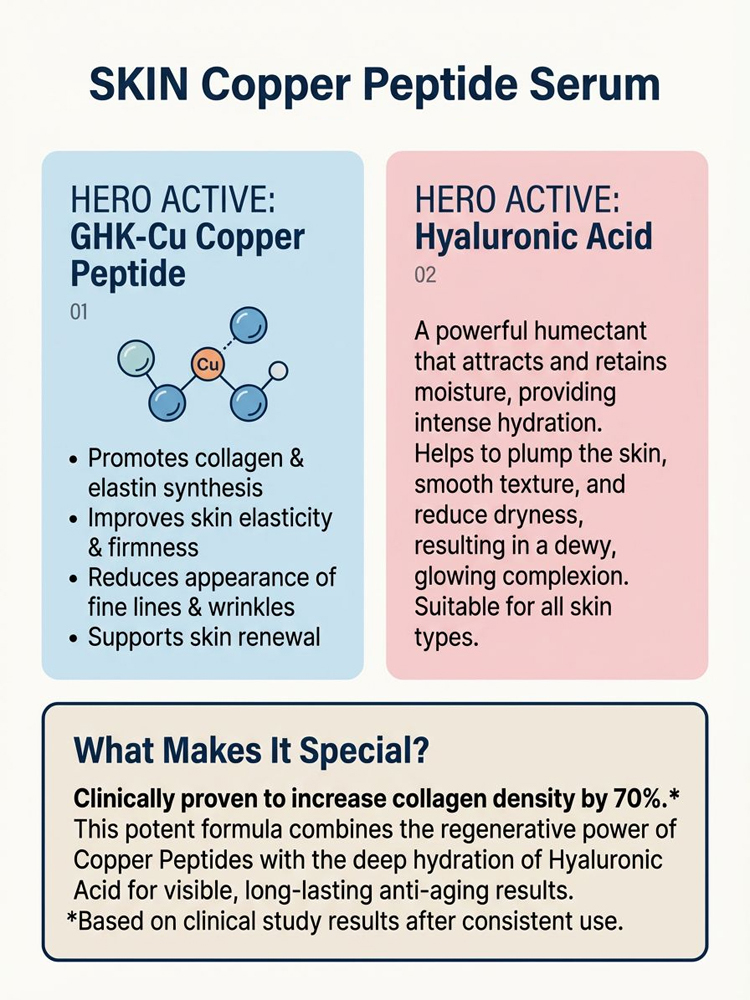 GHK-Cu Microneedling Serum Set