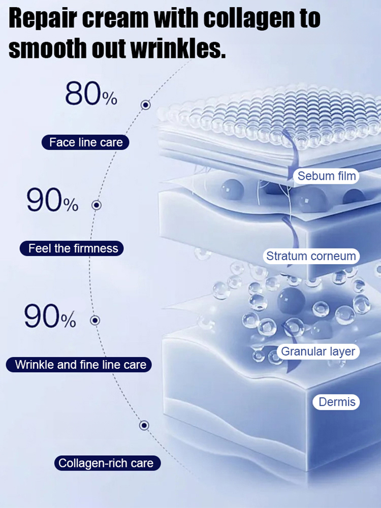 "Wrinkle Eraser" Collagen Fill & Repair Cream