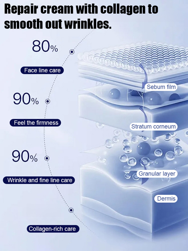 "Wrinkle Eraser" Collagen Fill & Repair Cream