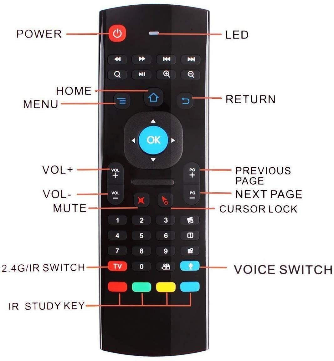 Air Mouse Remote