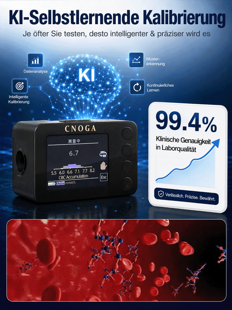 Ganz ohne Nadelstich! Fingertip-Pulsoximeter 🚀 Blutzucker, Blutdruck & Sauerstoff in 3s prüfen!