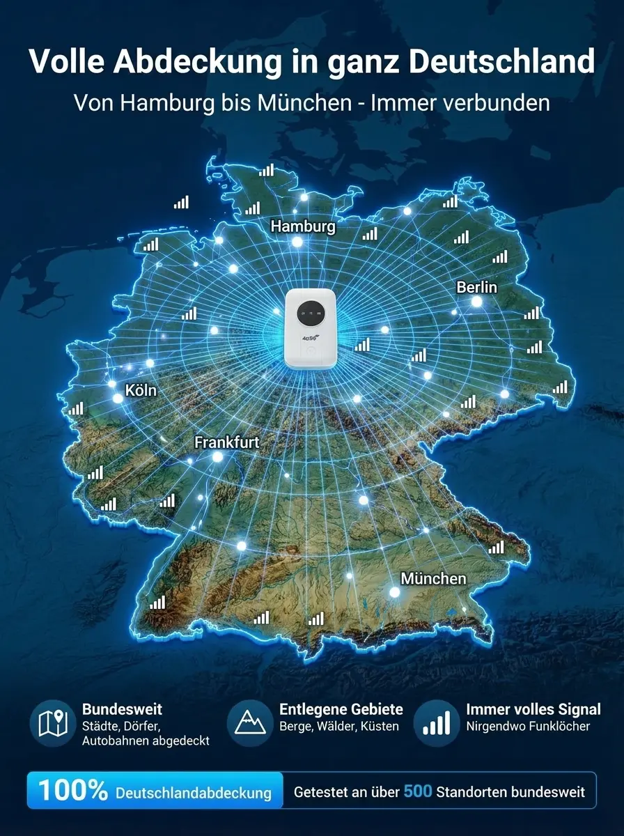 🌐Keine monatlichen Gebühren, kein Vertrag. Nie wieder Grundgebühr bezahlen! Tragbares Satelliten-WLAN