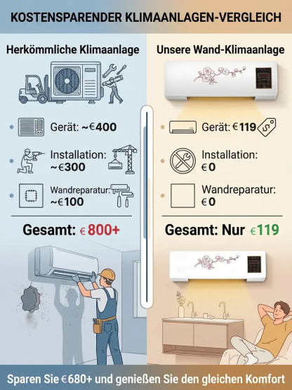 ❄️ Wand-Klimagerät – Kein Außengerät erforderlich 🏠 In 5 Minuten installiert - Ohne Bohren & Handwerker 🔥 Heizen & Kühlen in einem