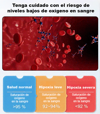 【Precisión del 99.99%】Mide tu glucosa sin pincharte — Monitor avanzado de oxígeno en sangre