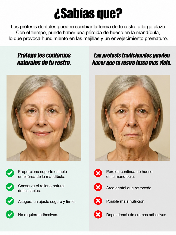 Heaceit - Prótesis dentales termoplásticas revolucionarias. Sin citas, Sin pegamento