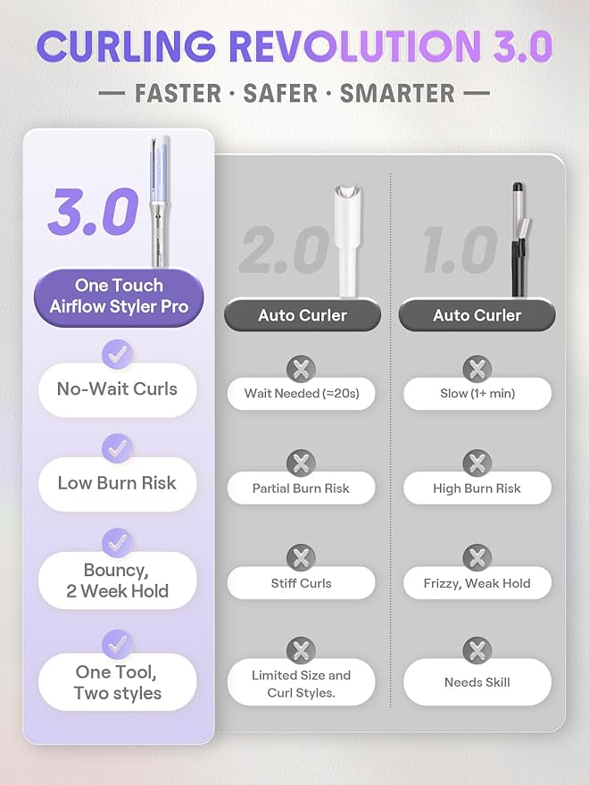 Professional Cool Air Styler: Zero Burn Automatic Rotating Curling Iron for Beginners