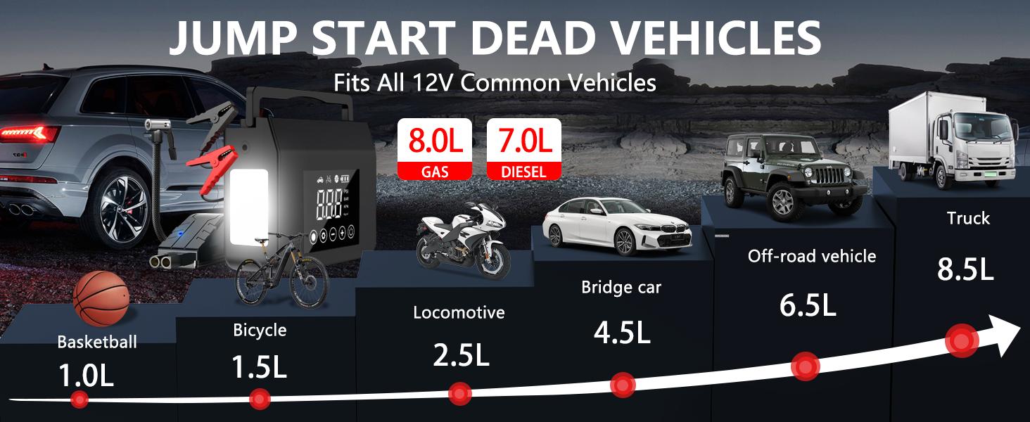Tire inflator with LCD and preset auto shut-off