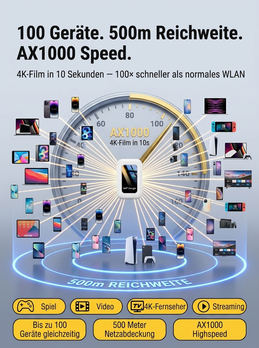 【Einschalten und verwenden, lebenslang kostenlos】 Universelles tragbares WLAN
