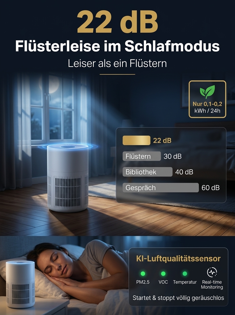 🚀 Die Luftreiniger-Revolution: 100m² reine Luft in nur 3 Minuten!