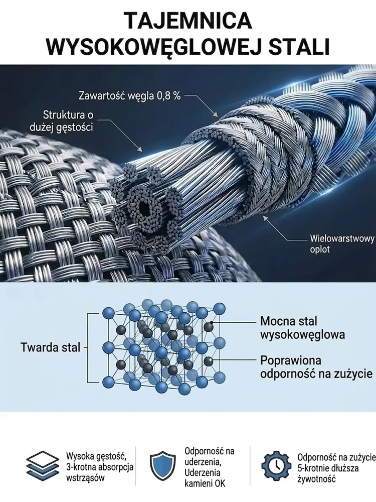Specjalne koło do usuwania chwastów do kosiarki benzynowej