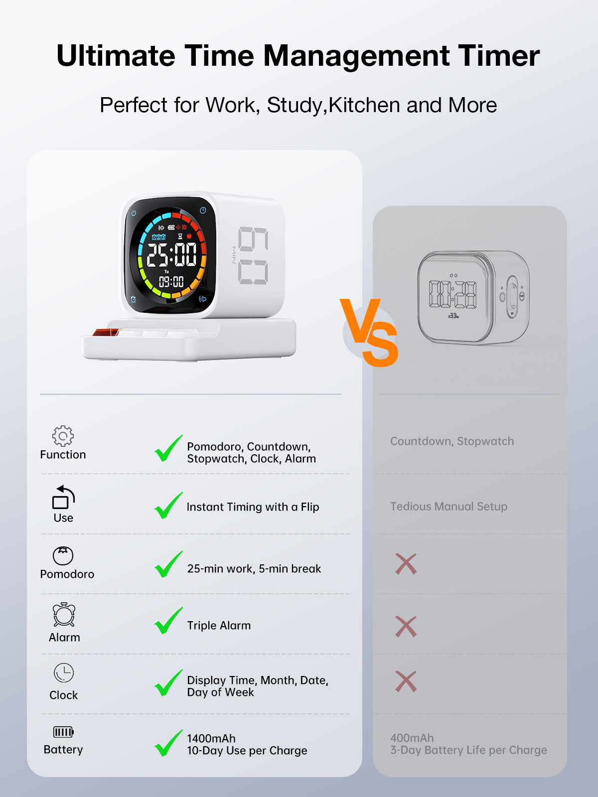 Ticktime TK3 Pomodoro Timer Cube, Productivity Timer, 5/10/30/60 Min Presets, Custom Countdown, Stopwatch & Clock, Triple Alarms, Silent/Vibration/Sound Alerts, Rechargeable for ADHD Study Work, White