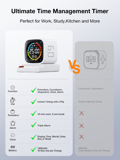 Ticktime TK3 Pomodoro Timer Cube, Productivity Timer, 5/10/30/60 Min Presets, Custom Countdown, Stopwatch & Clock, Triple Alarms, Silent/Vibration/Sound Alerts, Rechargeable for ADHD Study Work, White