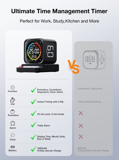 Ticktime TK3 Pomodoro Timer Cube, Productivity Timer, 5/10/30/60 Min Presets, Custom Countdown, Stopwatch & Clock, Triple Alarms, Silent/Vibration/Sound Alerts, Rechargeable for ADHD Study Work