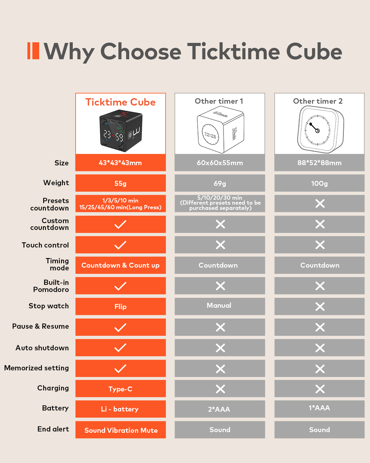 Ticktime Pomodoro Timer Cube, Flip Countdown Timer 1/3/5/10/15/25/45/60 Min with Stopwatch, Touch Control, Silent/Vibration/Sound Modes, Magnetic Back, USB-C Rechargeable for Study, Work, ADHD, Black