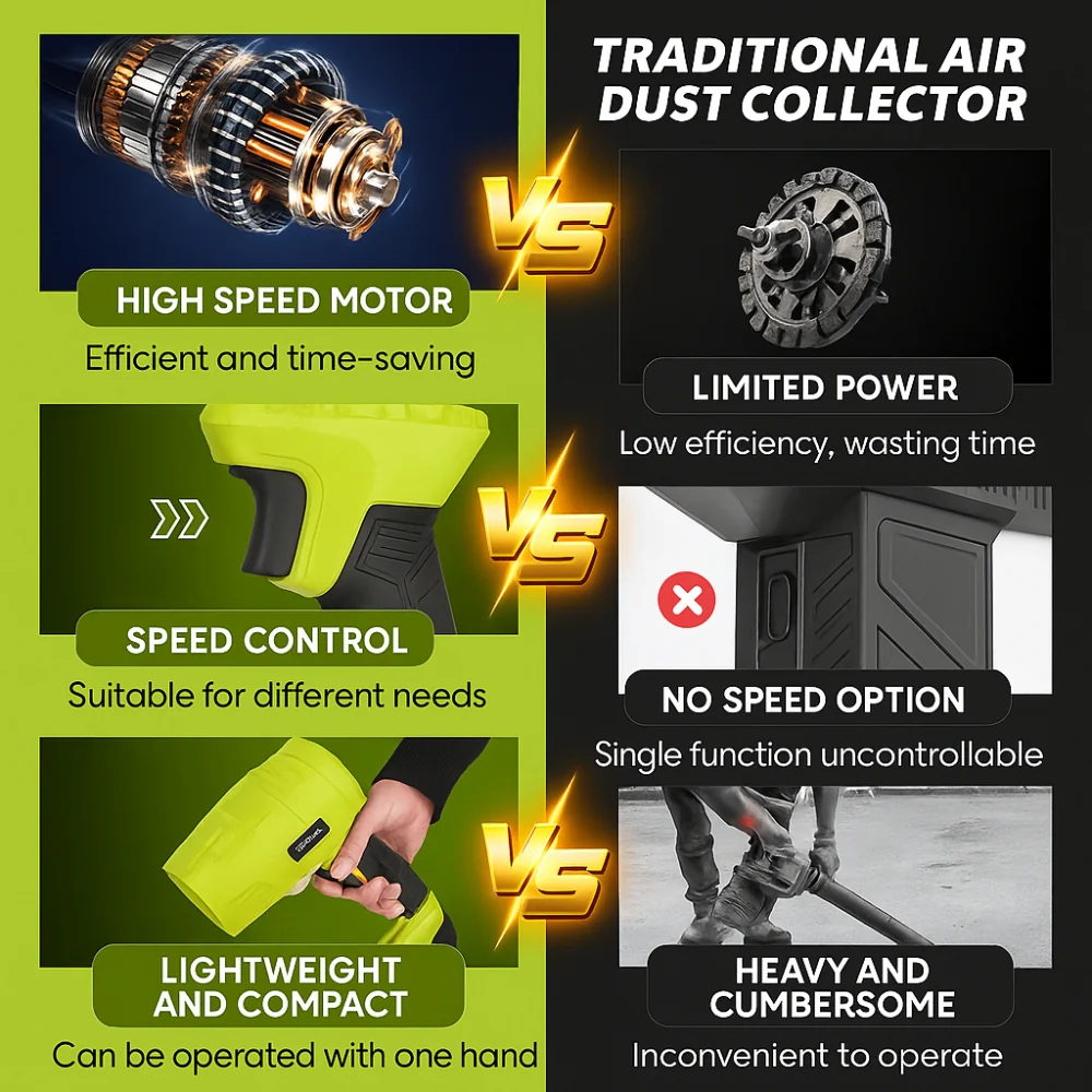 Super Gift Pack🎁Turbo Jet Fan Leaf Blower 3.0