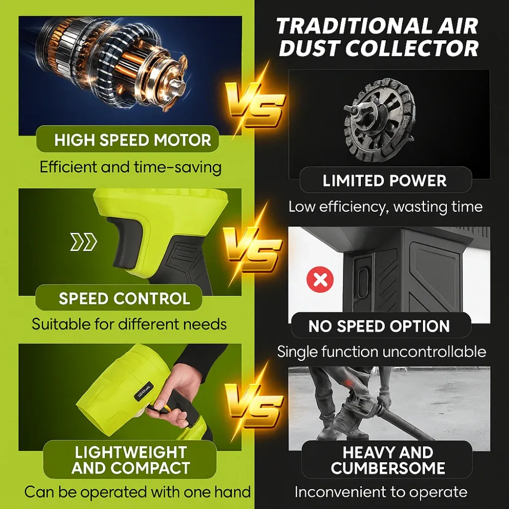 Super Gift Pack🎁Turbo Jet Fan Leaf Blower 3.0