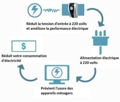 🔥 Household Electricity Saving Box