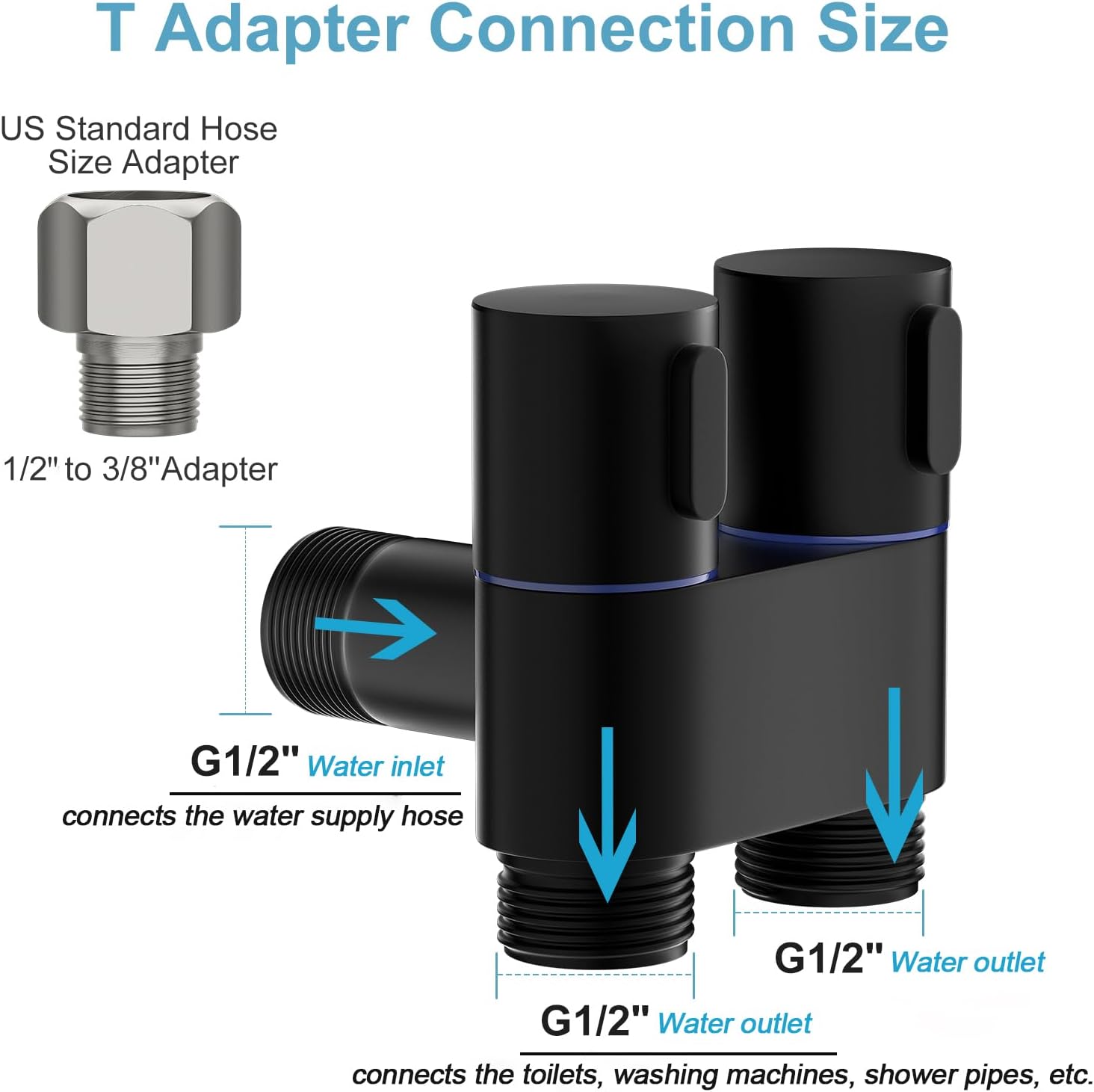 💥1-in-2-out dual control valve