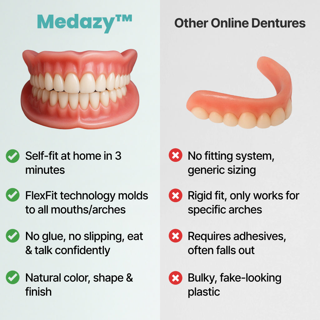 【OFFICIAL STORE】Medazy&trade; Custom-Fit Full Functional Dentures