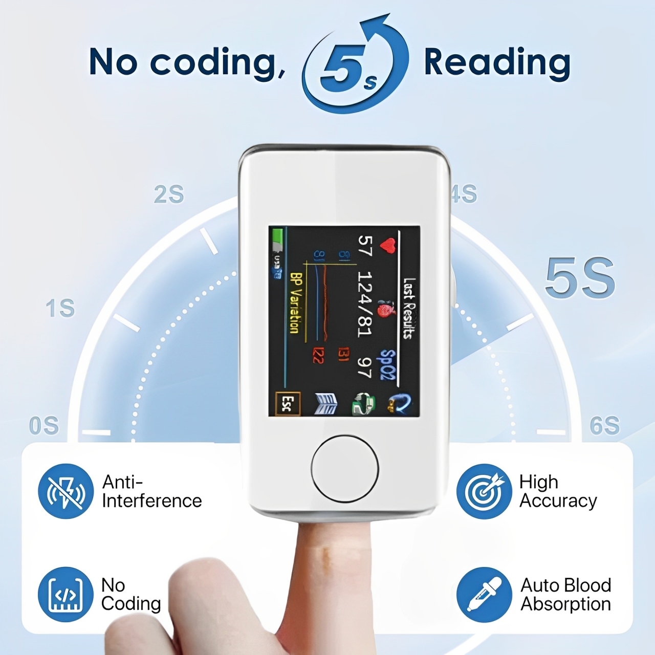 Advanced Non-Invasive Health Monitor-99.9% Accuracy + Exclusive Gift ✅GMP Approved