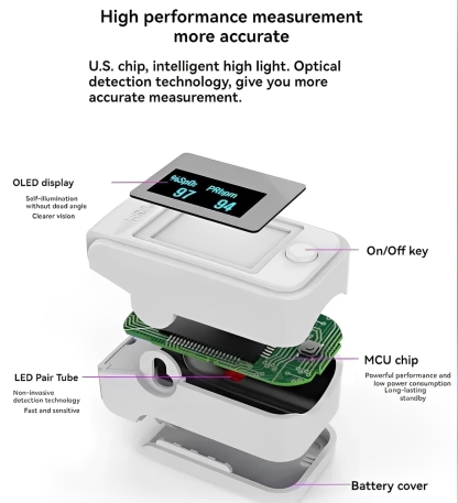 Advanced Non-Invasive Health Monitor-99.9% Accuracy + Exclusive Gift ✅GMP Approved
