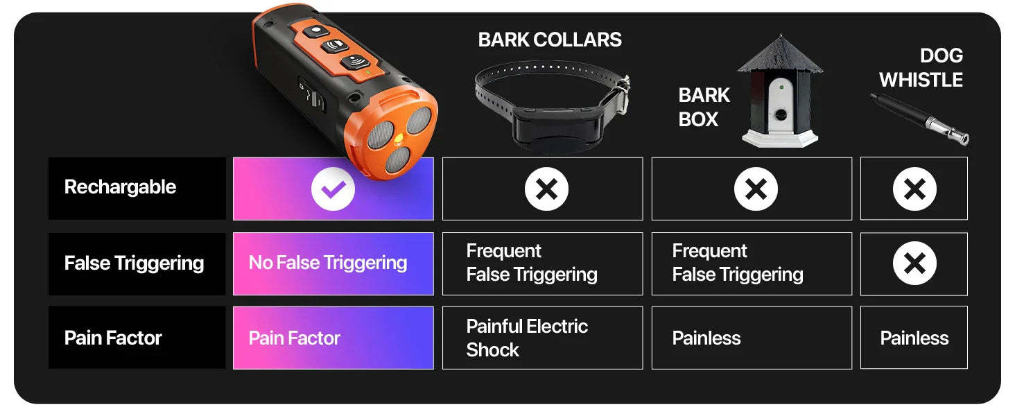 🔥Buy More Save More🐕Ultrasonic Dog Training Device