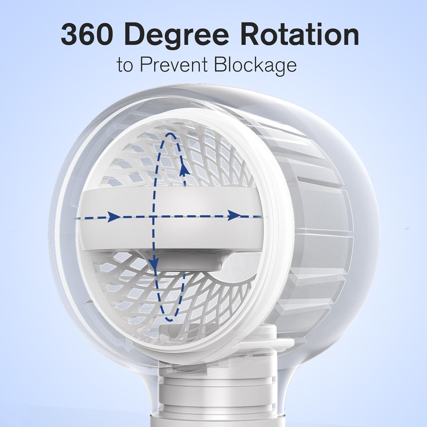 Shower Head with Handheld, High Pressure Shower Heads with 3 Modes, 360° Rotating Handheld Shower Head, Backwash Anti Clogging Showerhead with 2 Panels