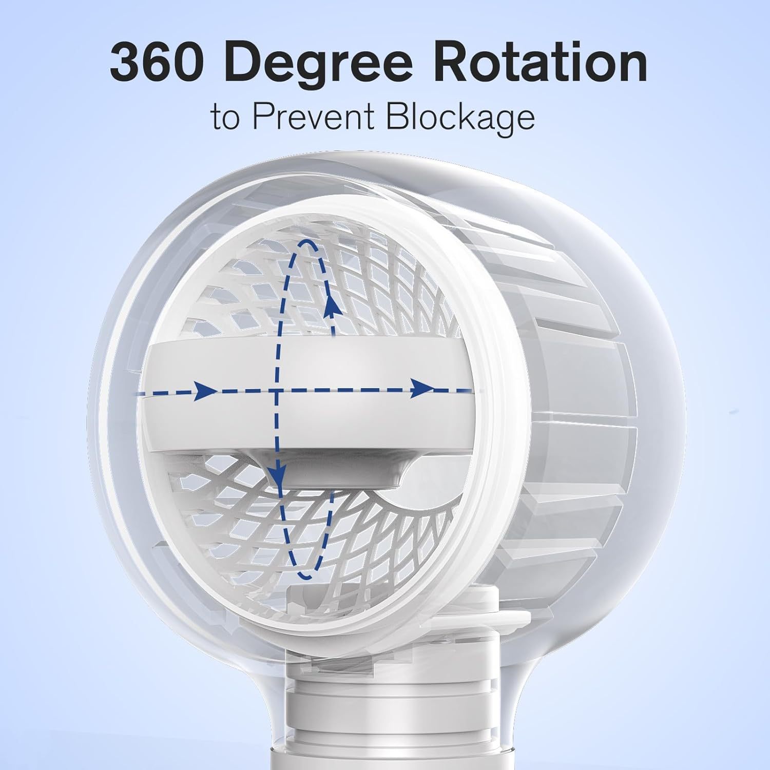 Shower Head with Handheld, High Pressure Shower Heads with 3 Modes, 360° Rotating Handheld Shower Head, Backwash Anti Clogging Showerhead with 2 Panels