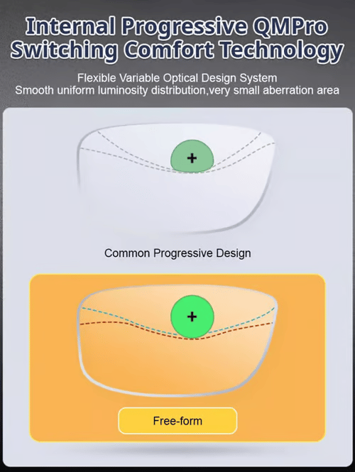 🔥🔥Foldable Anti-Blue Light Reading Glasses for 50+ | Free Storage Case Included👀