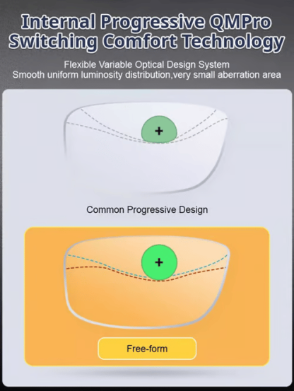 🔥🔥Foldable Anti-Blue Light Reading Glasses for 50+ | Free Storage Case Included👀