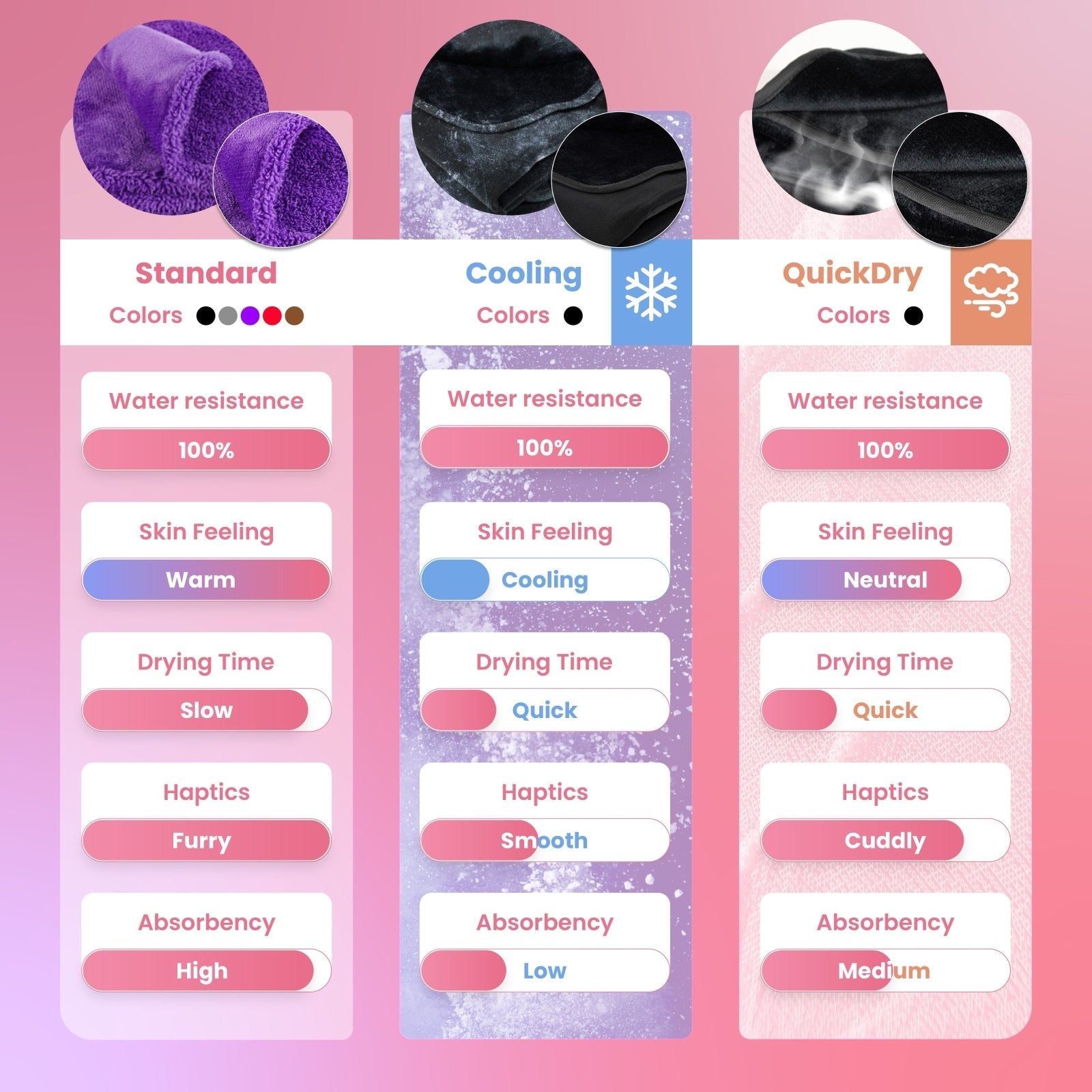 👍👍 Limited-time price drop! - The Waterproof Intimacy Blanket