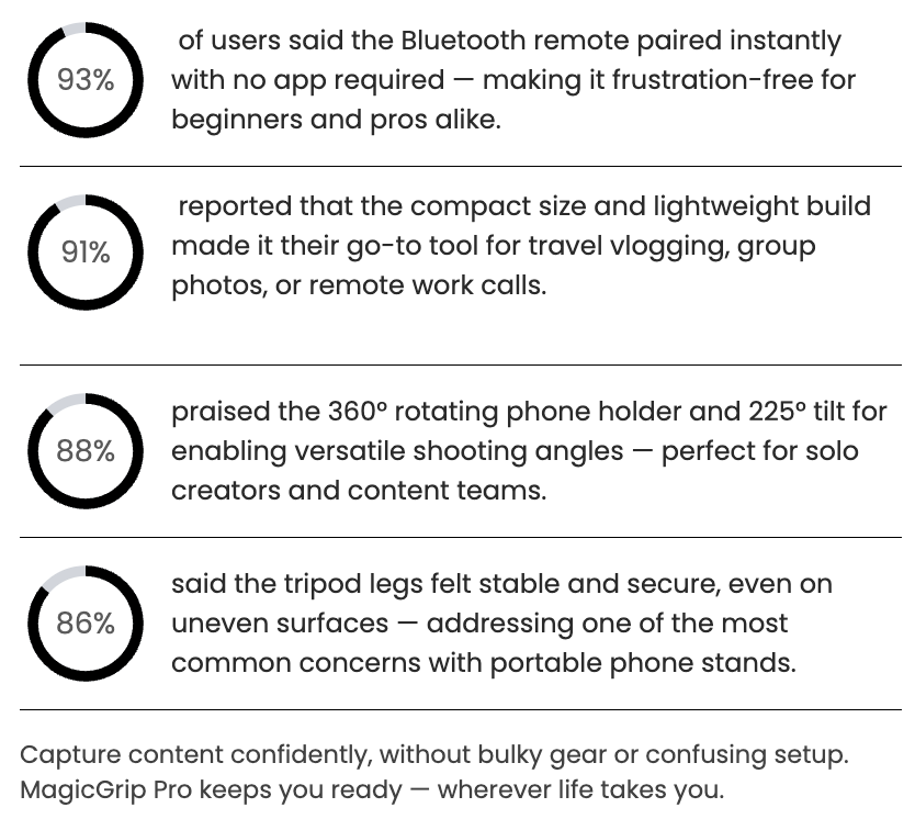 🔥50% discount-Compact 3-in-1 Selfie Stick Tripod with Remote