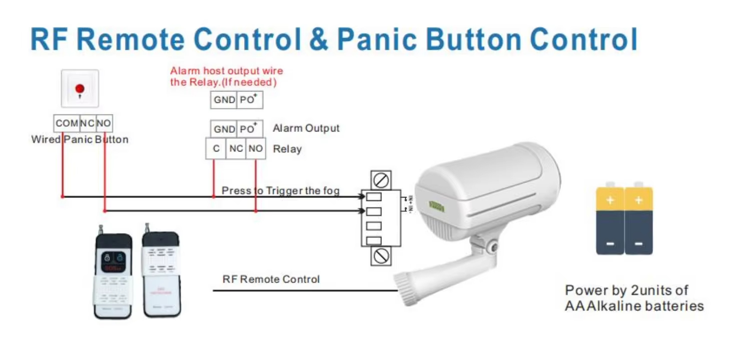 HAM-FL-B Series Battery Powered Security Fog Generator