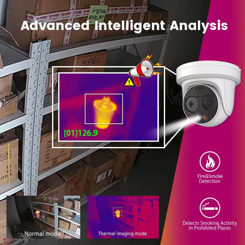 AI Dual-Spectrum Thermal Security Camera | Fire & Smoke Detection, Human/Vehicle AI Analytics, Temperature Measurement