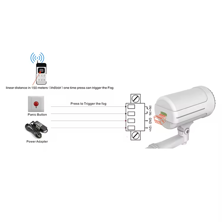 HAM-FL-R RF Remote Control Security Fog Generator