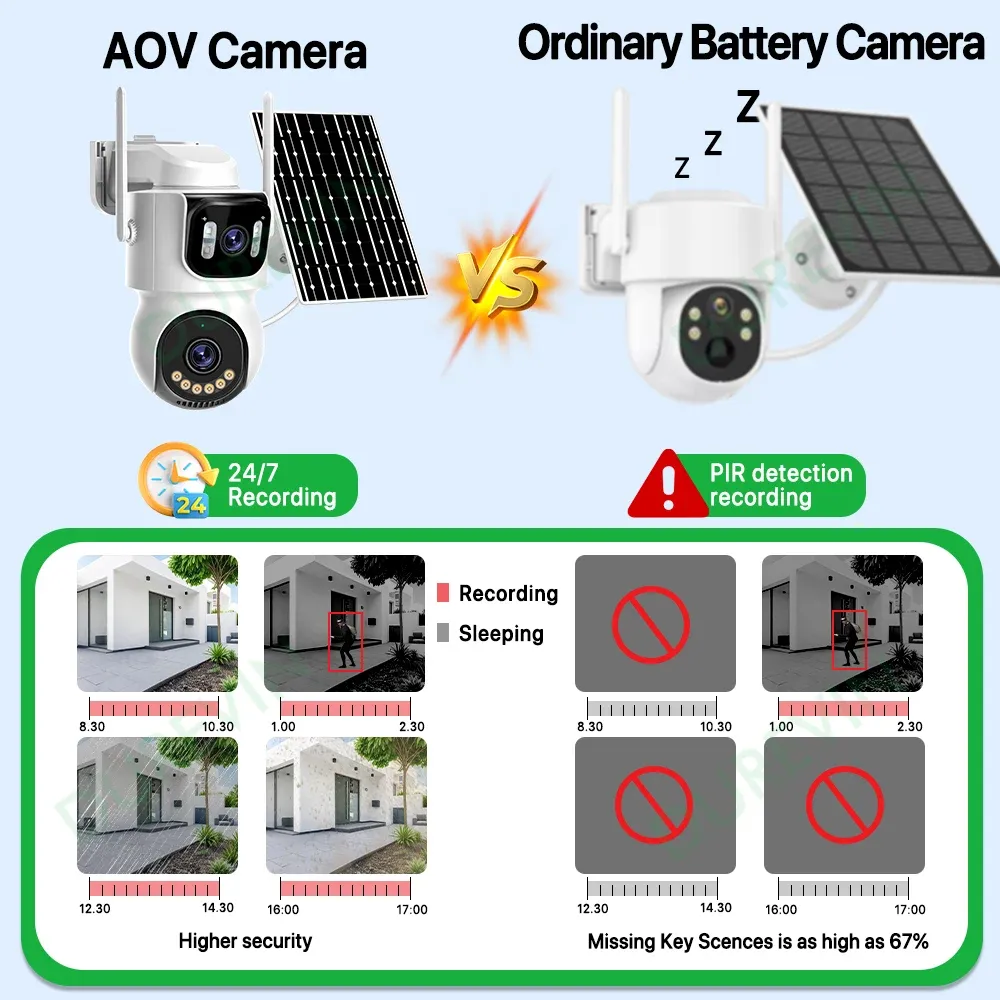 4G SIM Solar Camera 24/7 Recording Outdoor Three Screen AOV 10X Zoom Camera Built-in Battery Security Auto Tracking Camera iCSee